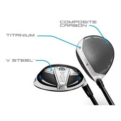 TaylorMade SIM Fairway Wood -Clubs sales sim fw 2
